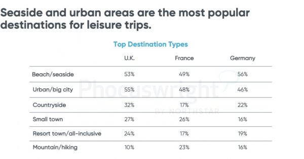 European Travelers Seek Active and Nature-Led U.S. Itineraries as Perception Enters Sensitive Phase